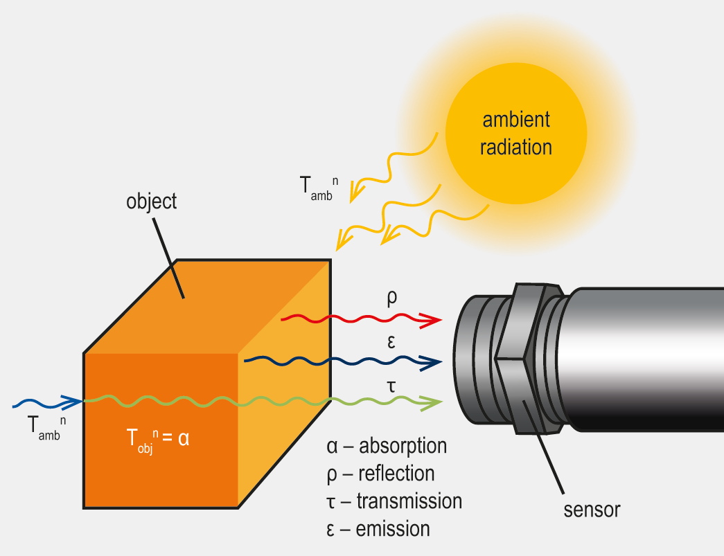 Transmissivity in Electromagnetic Radiation - Optris