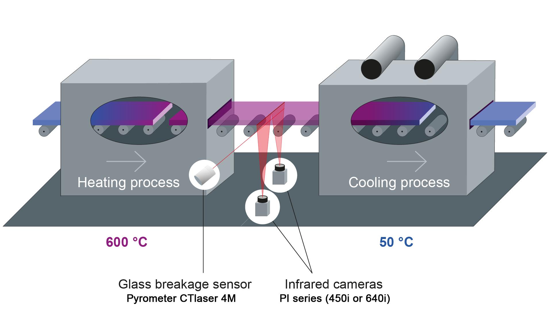 Overcoming Measurement Difficulties in Thermal Tempering of Tempered Glass
