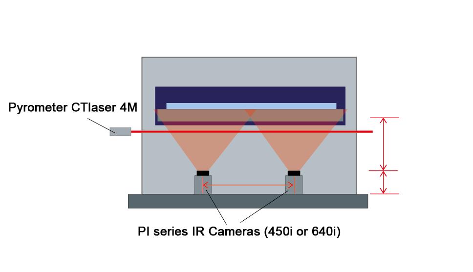Innovative Solutions for Low-E Glass Inspection: Optris' BUGIS System
